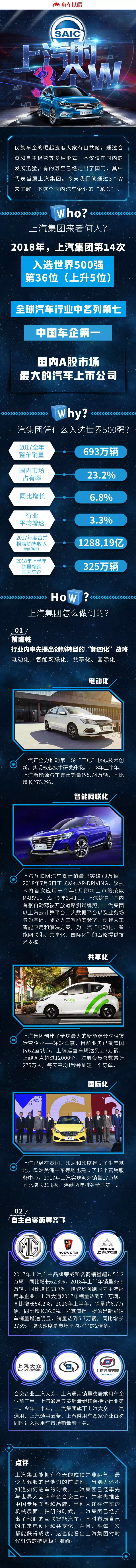 民族車企崛起！世界汽車強(qiáng)手也有中國一席之地