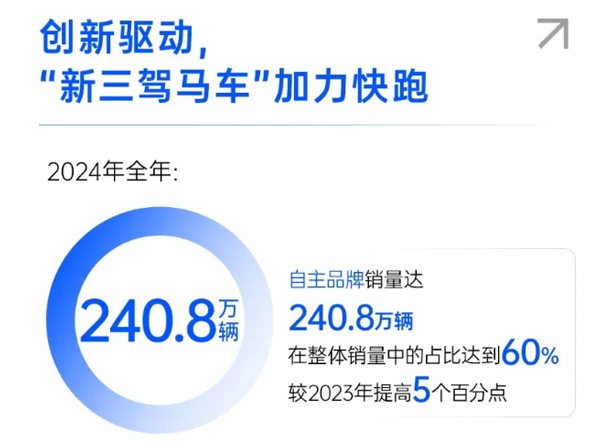 一錘定音2024中國車市盤點之八：在變革中突圍，上汽集團破局前行