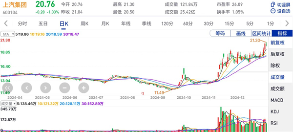 上汽集團(tuán)的2024年：創(chuàng)新求變，全力推動(dòng)新能源與智能化轉(zhuǎn)型發(fā)展